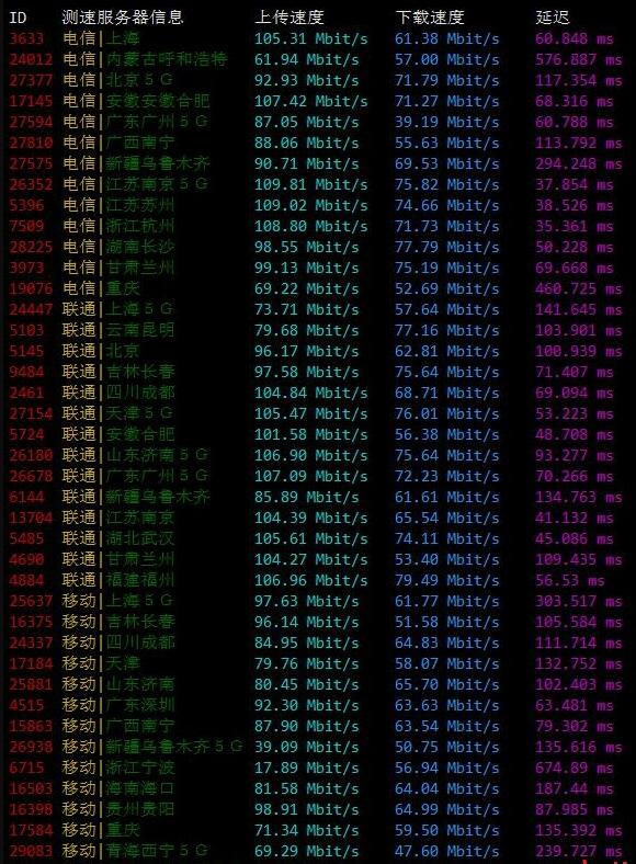 TmhHost日本VPS速度测试