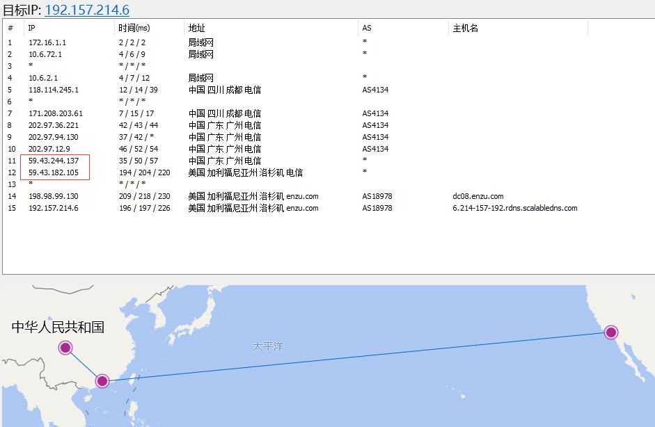 BudgetVM美国VPS洛杉矶节点路由线路效果图