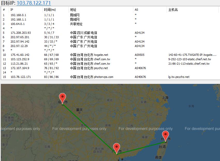 YardVPS台湾VPS路由线路测试