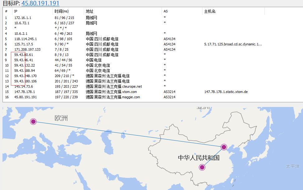 LOCVPS 欧洲CN2 VPS 路由线路测试效果图