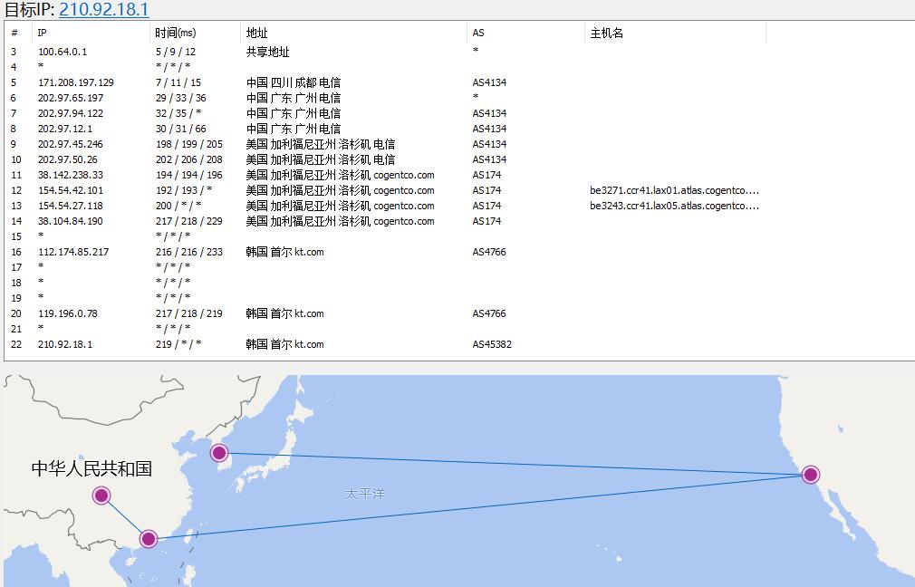 FormoHost韩国VPS 路由线路测试效果图