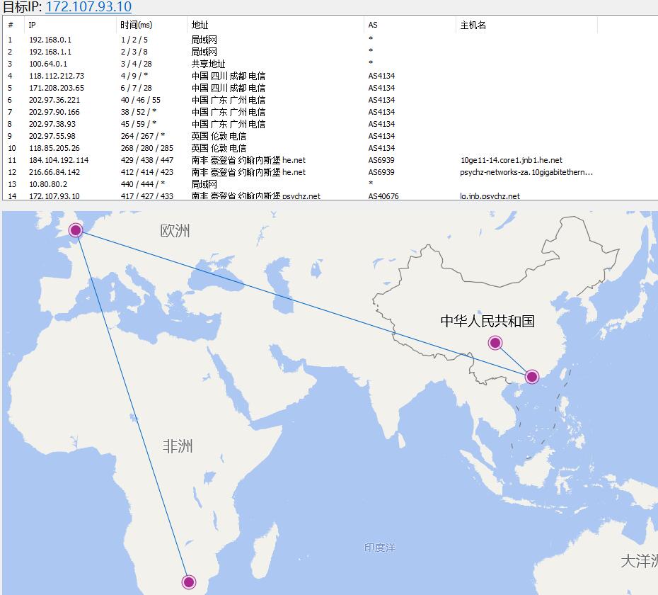 YardVPS南非VPS路由线路图
