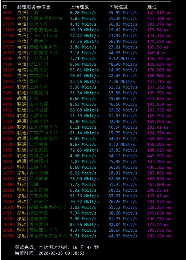 桔子VPS速度测试