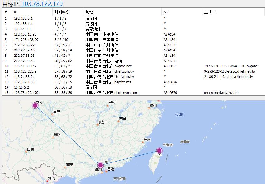 YardVPS 台湾VPS路由线路测试效果图