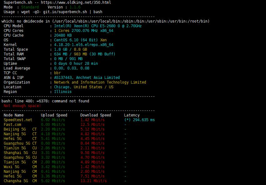 香港VPS Topmain 上传下载速度测试效果图