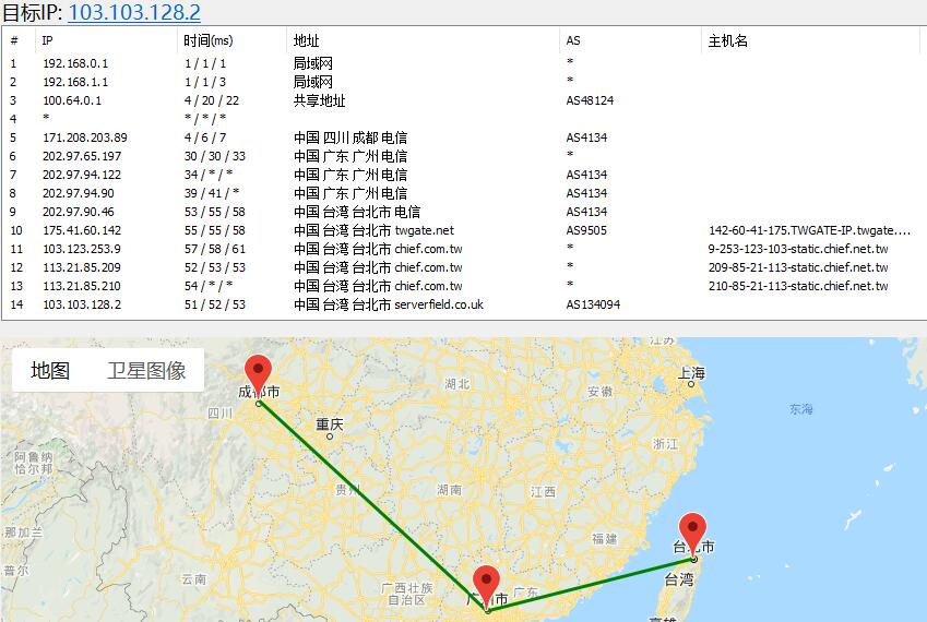 FormoHost 台湾VPS 路由图