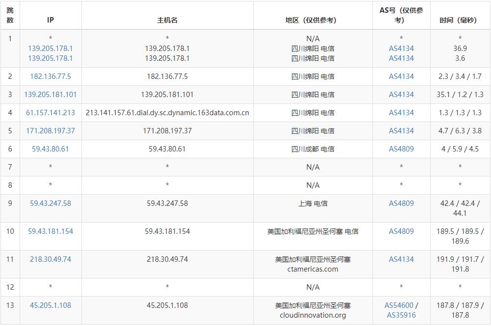 uuuvps CN2 GIA线路美国VPS路由跟踪测试