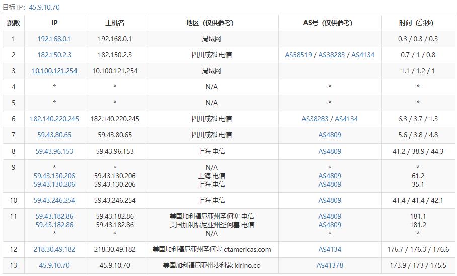 美国VPS AkkoCloud 路由测试