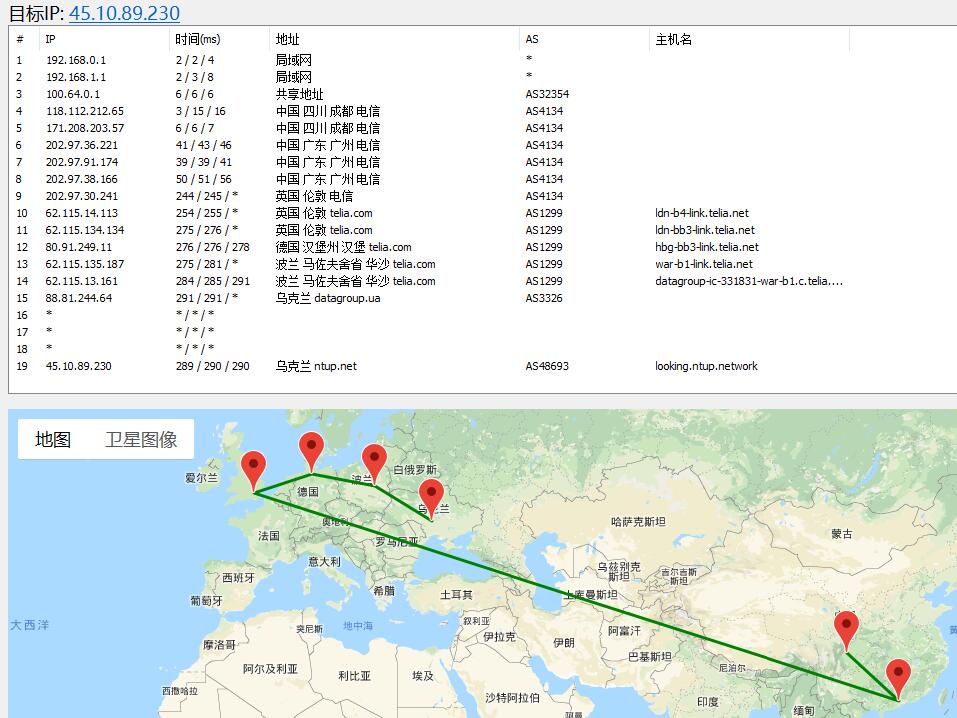 ntup 路由图