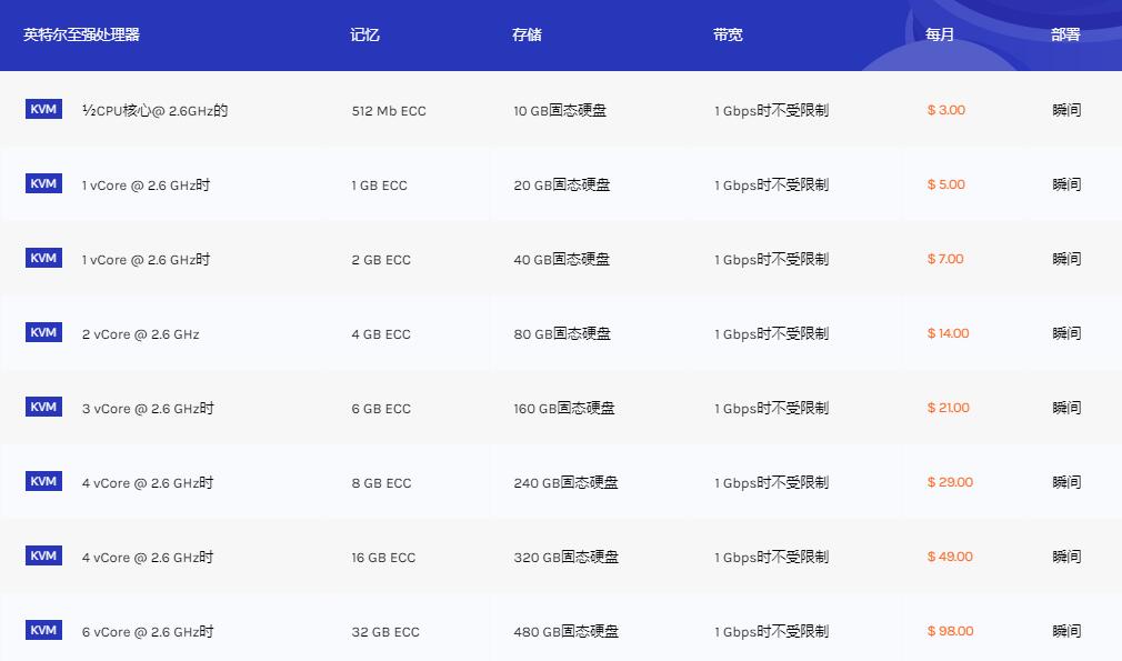 SoftShellWeb SSD 固态硬盘套餐