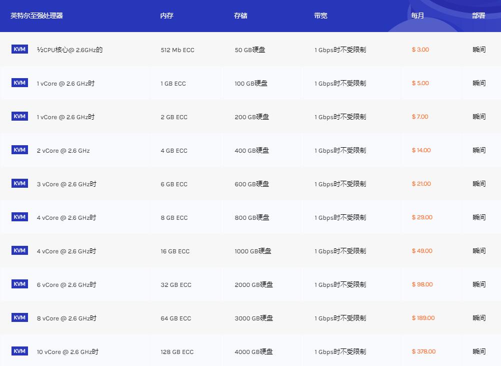SoftShellWeb HDD 机械硬盘套餐