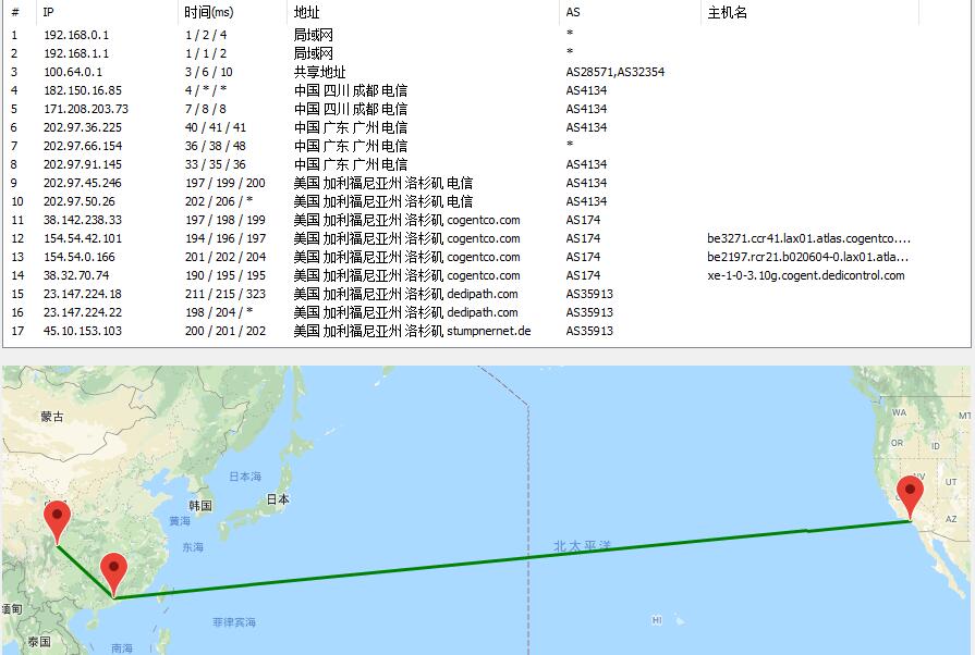 Los Angeles VPS 路由测试图