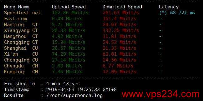 anyNode 美国VPS下载速度测试