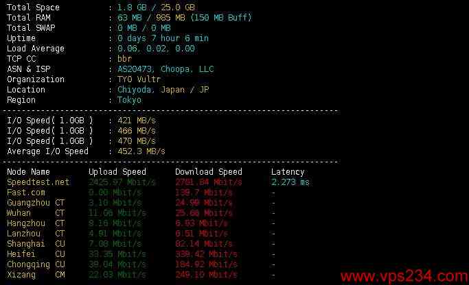 Vultr 日本数据中心 Superspeed测试效果