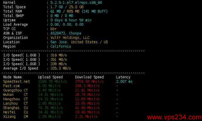 Vultr 硅谷数据中心Superspeed测试效果图