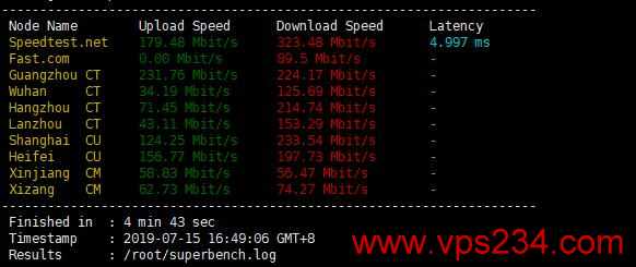 台湾VPS Serverfield SpeedTest上传下载测试