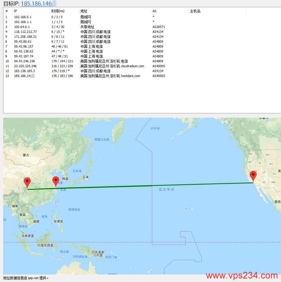 美国VPS HostDare Ping测试图