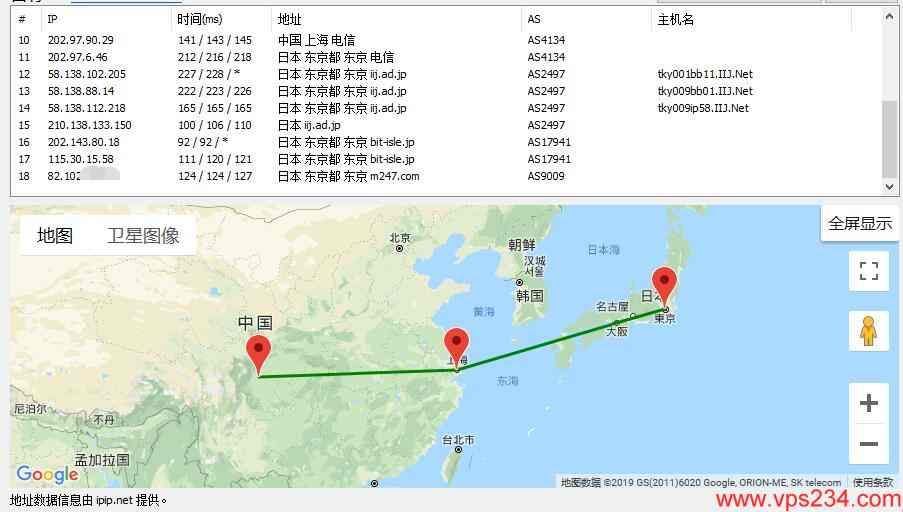 国外VPS digital-vm 日本节点路由图