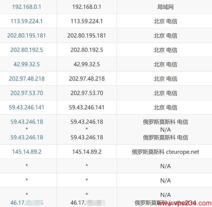俄罗斯VPS josthost 国内电信CN2线路