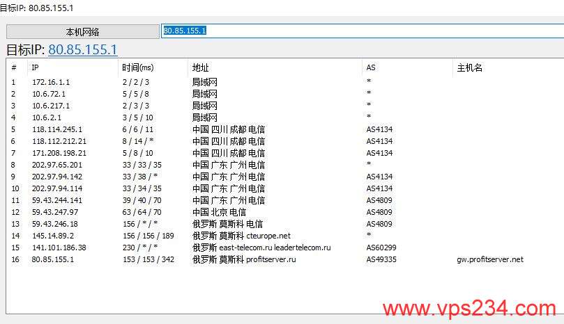俄罗斯VPS profitserver ping效果图